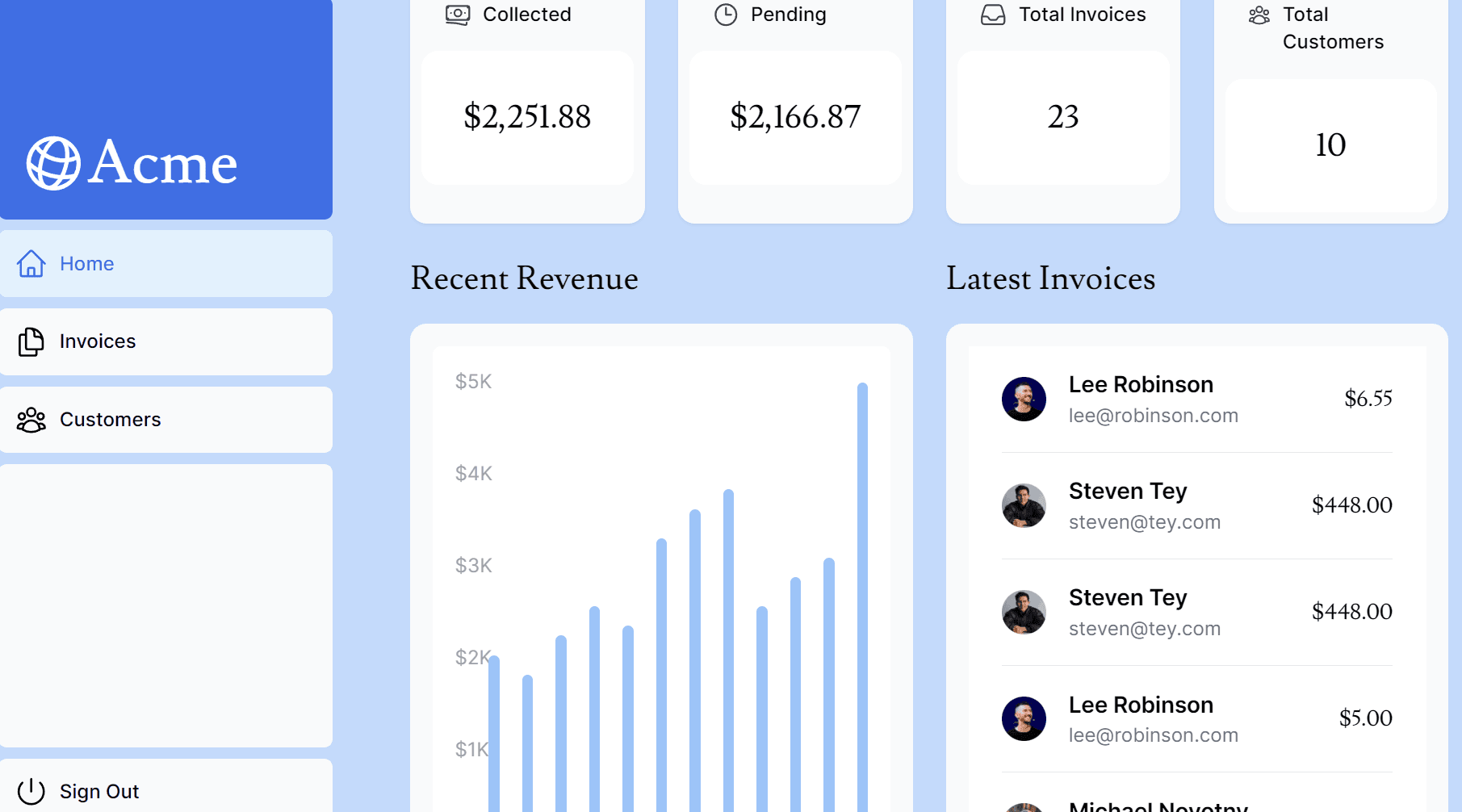 Acme Dashboard